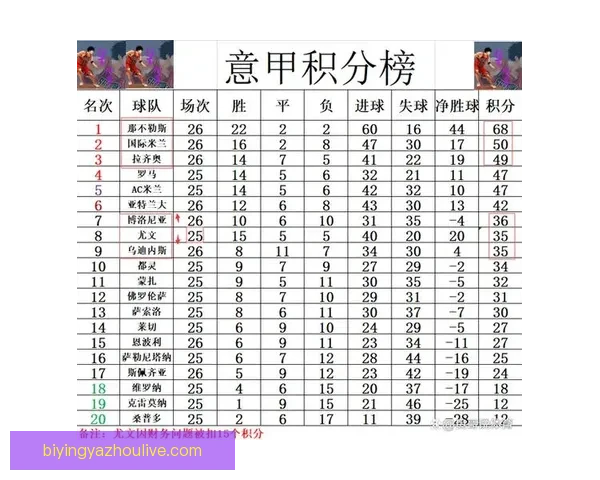 意甲最新战报：豪门鏖战升级积分榜形势剧变